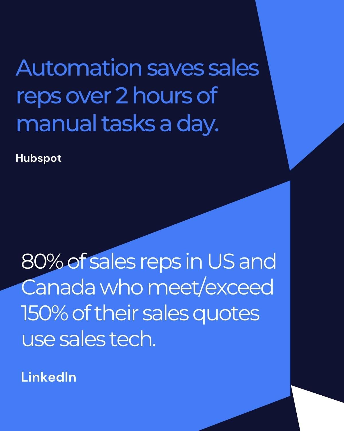 A blue and black graphic with stats 1) automation saves sales 2 hours a day 2) 80% of reps who meet/exceed 150% of their quotas use sales tech