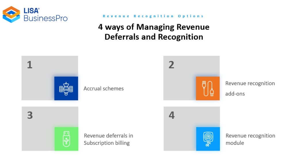 4 Ways of Managing Revenue Deferrals and Recognition 