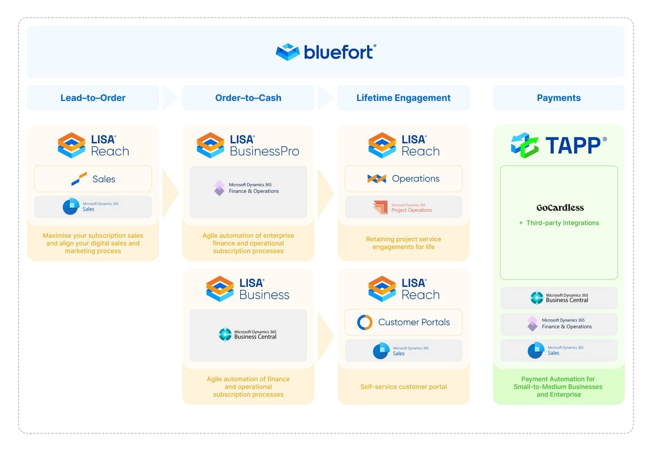 Bluefort - Product Suite