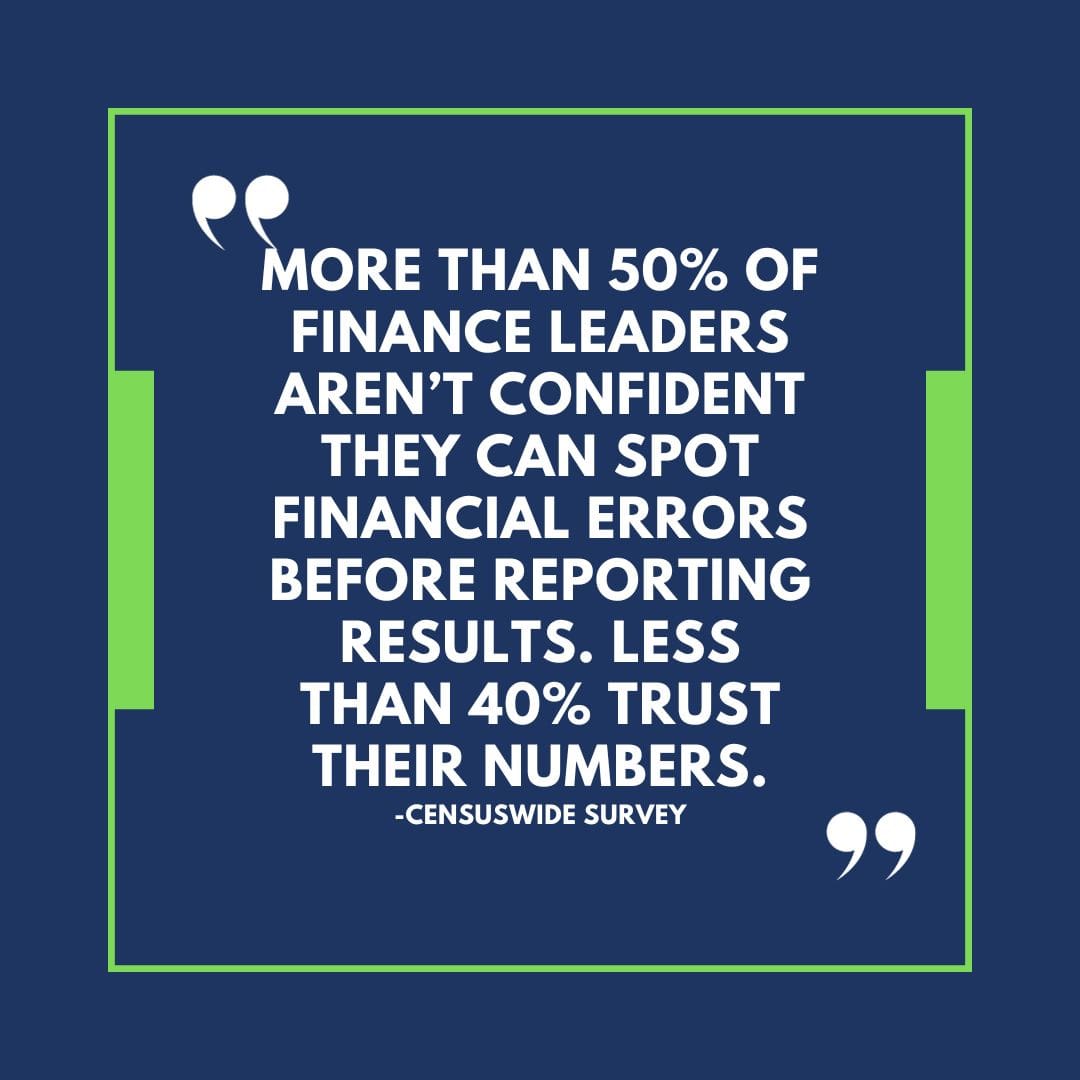 A graphic box that says "More than 50% of finance leaders aren’t confident they can spot financial errors before reporting results. Less than 40% trust their numbers." -Censuswide survey