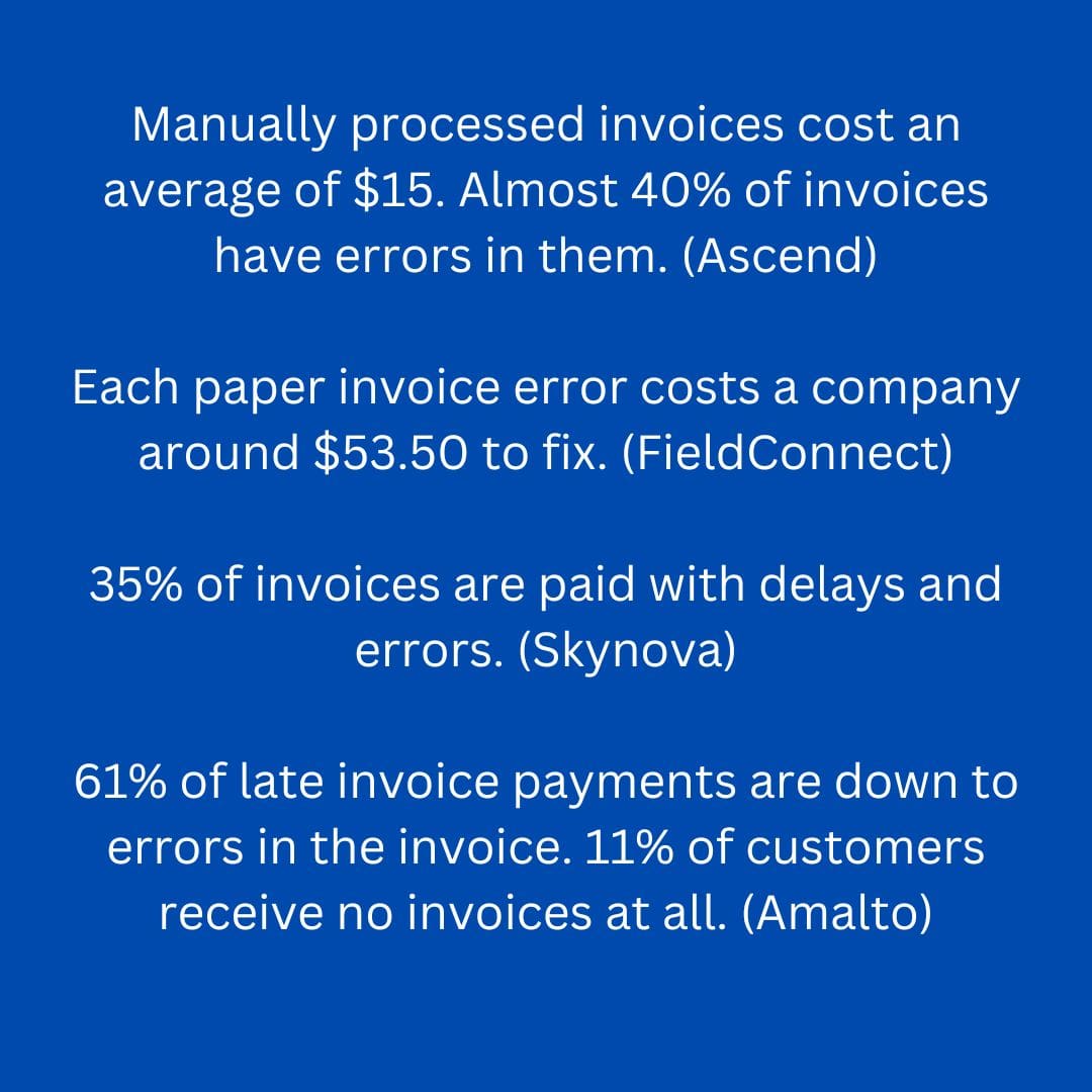Invoice stats- Manually processed invoices cost an average of $15. Almost 40% of invoices have errors in them. (Ascend) Each paper invoice error costs a company around $53.50 to fix. (FieldConnect) 35% of invoices are paid with delays and errors. (Skynova) 61% of late invoice payments are down to errors in the invoice. 11% of customers receive no invoices at all. (Amalto